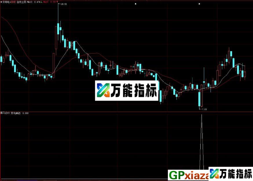 大智慧黑马启动副图/选股指标 源码 贴图