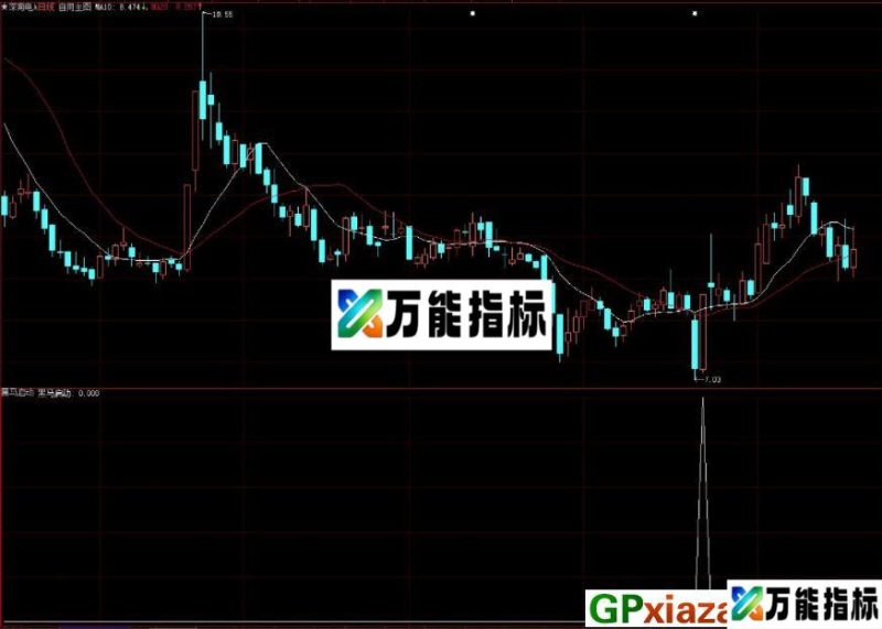 大智慧黑马启动副图/选股指标 源码 贴图 EA-万能指标公式