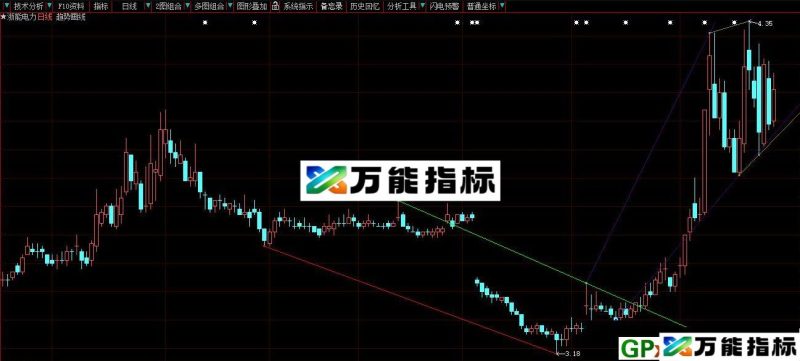 大智慧高低点趋势画线主图指标 源码 贴图 EA-万能指标公式