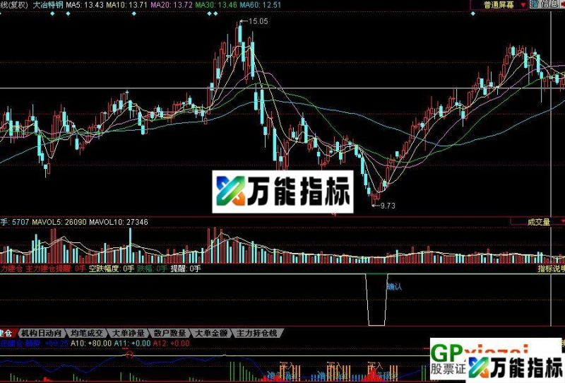 主力建仓(同花顺副图 主力建仓提醒 副图 源码) EA-万能指标公式