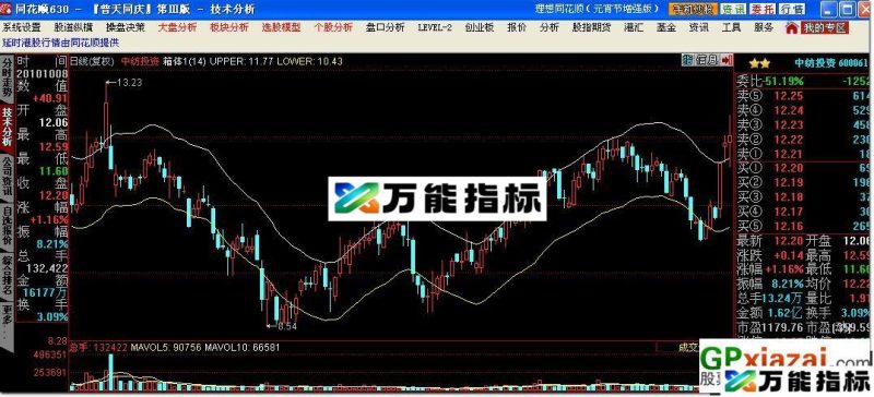 箱体1 箱体2 箱体3 EA-万能指标公式