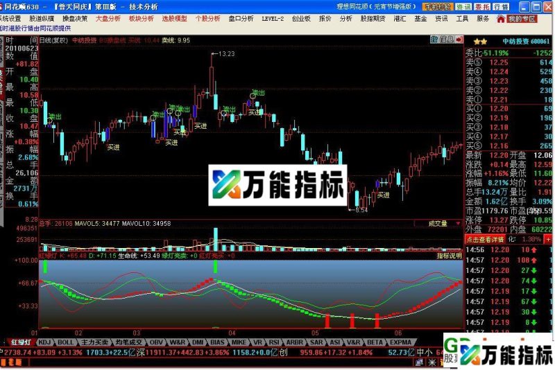 红绿灯(公式加密无时限) EA-万能指标公式