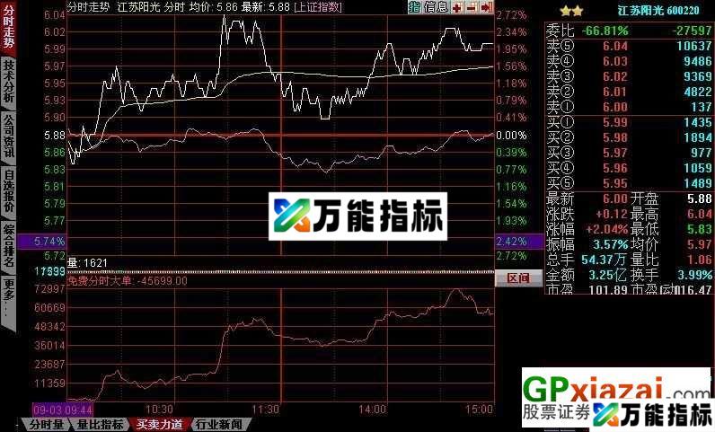 免费分时大单(非源码) EA-万能指标公式