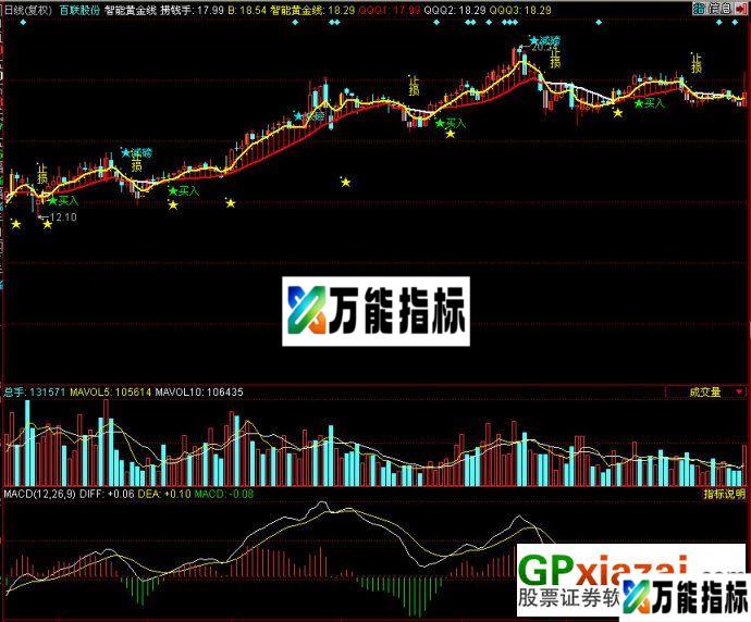 黄金智能线（主图源码） EA-万能指标公式