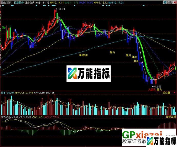 黑马组合公式（主图、积极介入点、大黑马）-指标公式源码 EA-万能指标公式