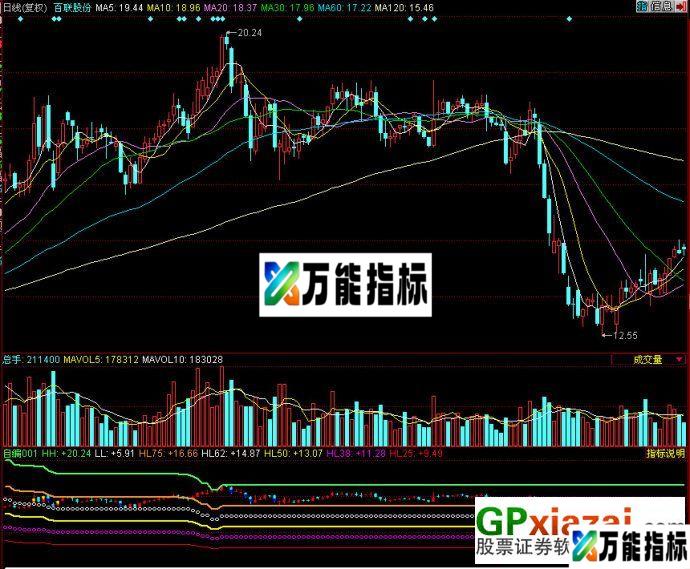 五线趋势(副图源码) EA-万能指标公式
