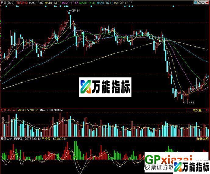 趋势为先(附图源码) EA-万能指标公式
