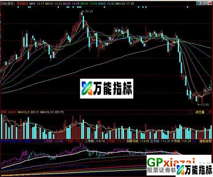 殷保华江恩八线(附使用方法 源码) EA-万能指标公式