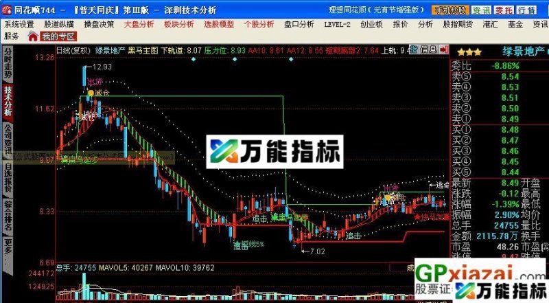 黑马主图(源码) EA-万能指标公式