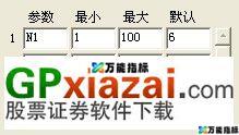 睿智主控k线技术指标(源码适合同花顺、通达信、大智慧软件)指标已修正 EA-万能指标公式