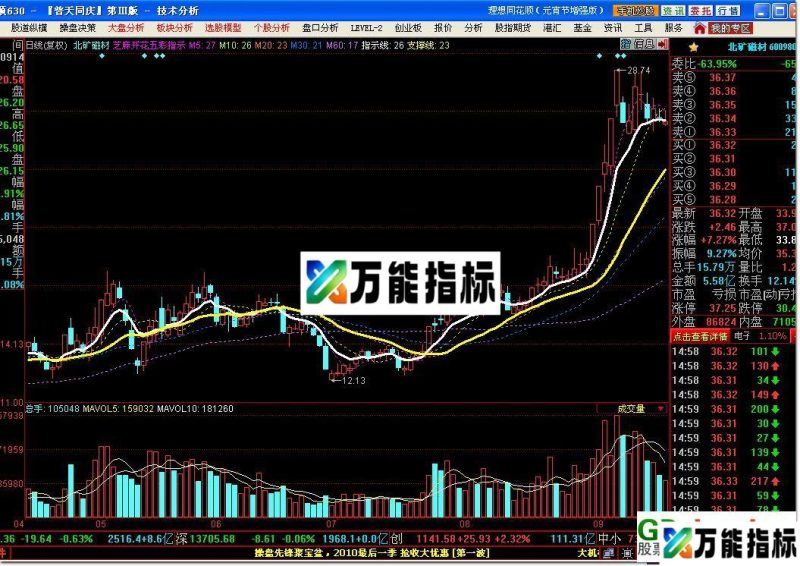 芝麻开花五彩指示 芝麻开花智能选股 EA-万能指标公式