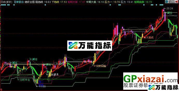 绝好主图（万法归一 主图 源码） EA-万能指标公式