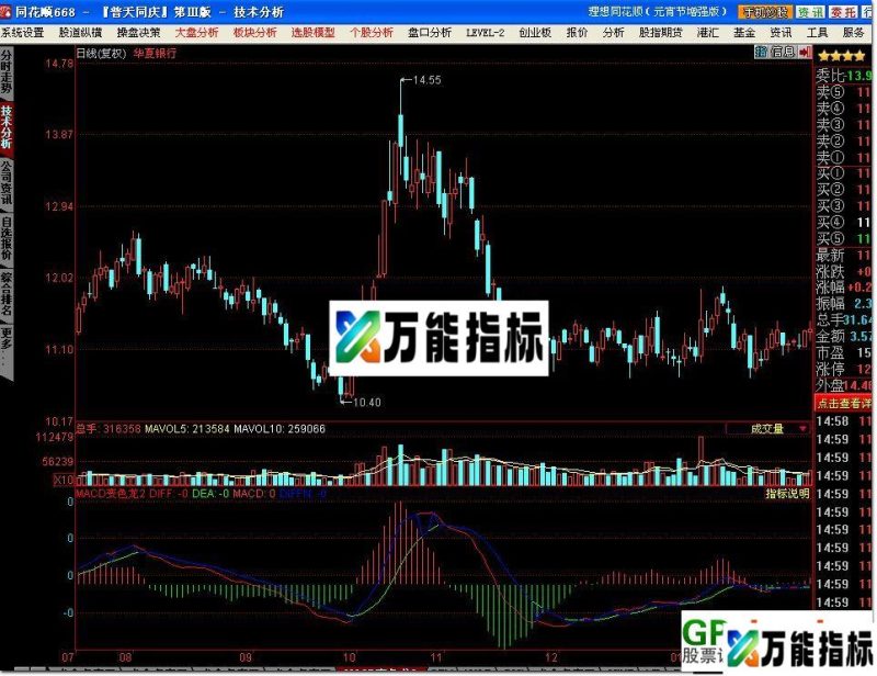 MACD变色龙 EA-万能指标公式