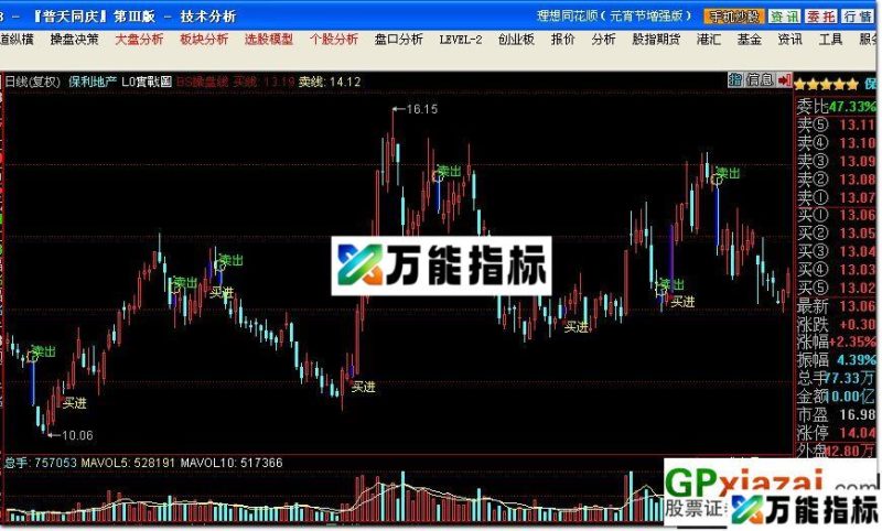 BS操盘线(主图 源码 贴图) EA-万能指标公式