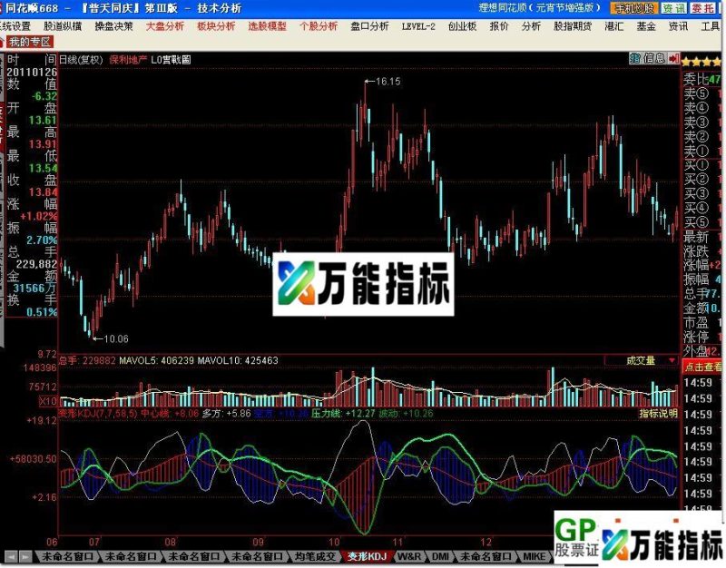 N变形KDJ EA-万能指标公式