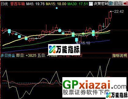 多日资金流(加密不限时) EA-万能指标公式