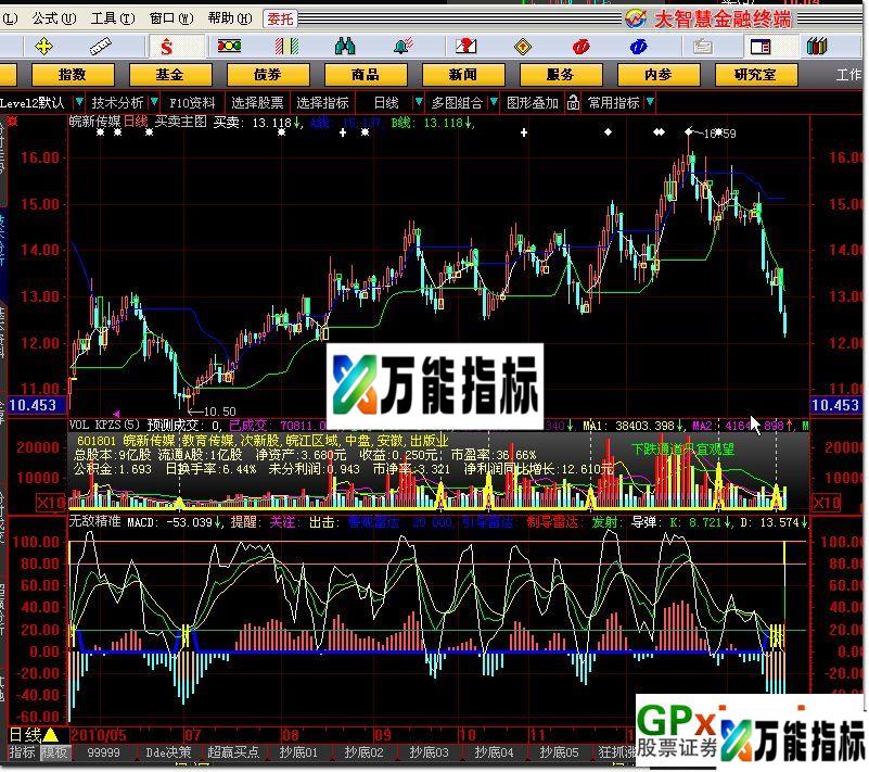 无敌精准买卖(同花顺副图、源码、贴图) EA-万能指标公式