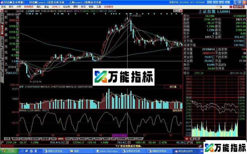 超强的短线公式(副图、源码、贴图) EA-万能指标公式