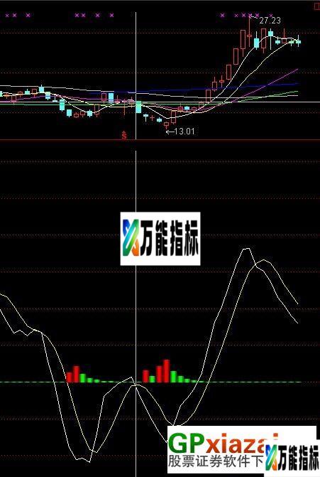 主力进场（附图 根据主力行动来操盘 是最准确的选择 源码） EA-万能指标公式