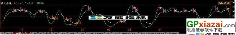 攻无必克(副图) EA-万能指标公式