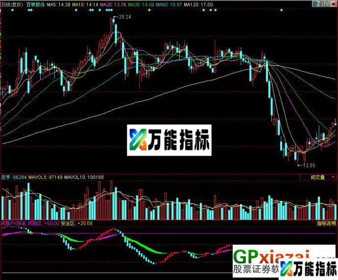 风险pk安全(源码+副图) EA-万能指标公式