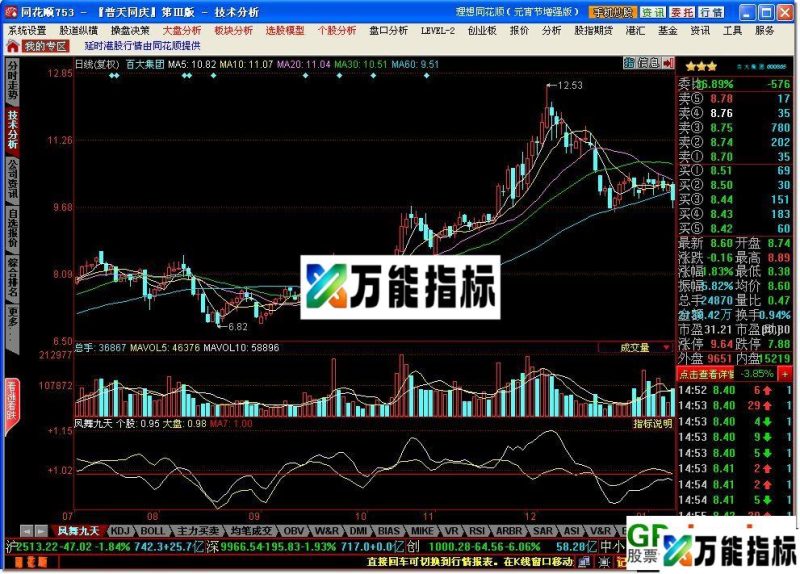 凤舞九天,看个股与大盘强弱(源码) EA-万能指标公式