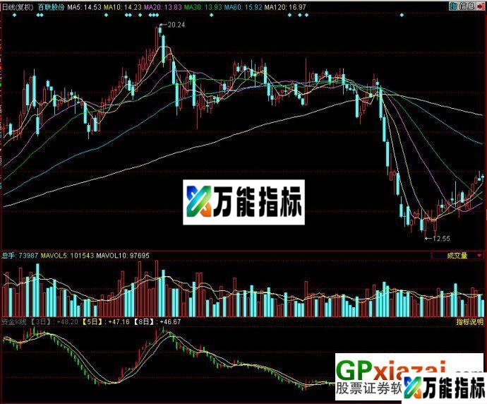 资金K线(副图源码) EA-万能指标公式