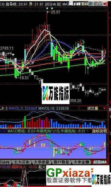 金叉买入(副图用的高精度指标 源码) EA-万能指标公式
