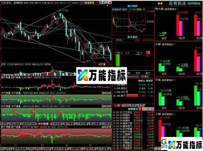 同花顺自动划线指标（源码） EA-万能指标公式