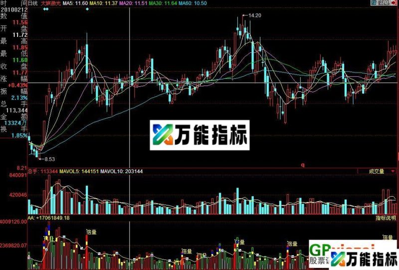 量柱-(源码) EA-万能指标公式