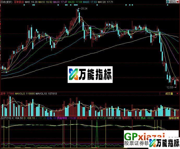 抓住涨停（副图 有图 源码） EA-万能指标公式
