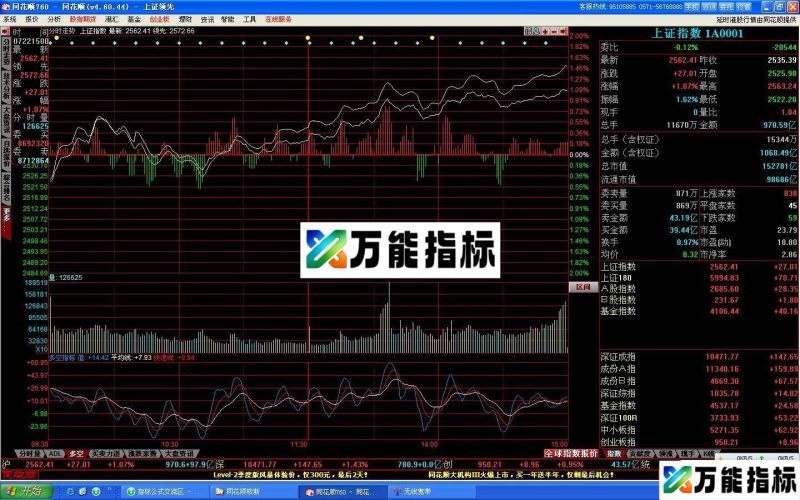 小步快跑指标 最适合初入道散户（上品选股公式 源码） EA-万能指标公式