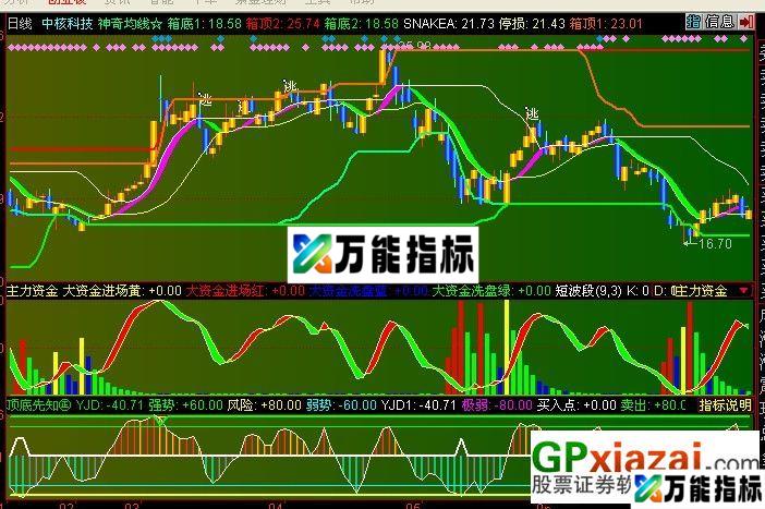 顶底先知(有图及源码) EA-万能指标公式