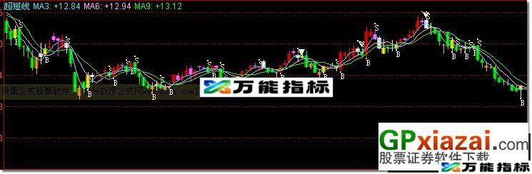 超短线(主图源码) EA-万能指标公式