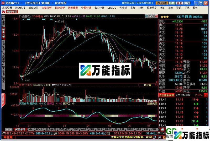 买卖参考 EA-万能指标公式