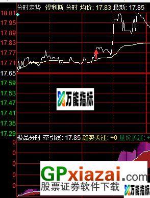 同花顺分时横盘突破公式源码(修正后重新发过) EA-万能指标公式