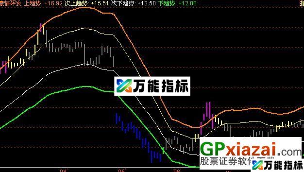 豪情砰发（同花顺主图 源码 有用法说明 无未来） EA-万能指标公式