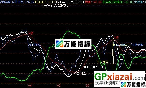 价值连城（源码 图 有使用说明 无未来） EA-万能指标公式
