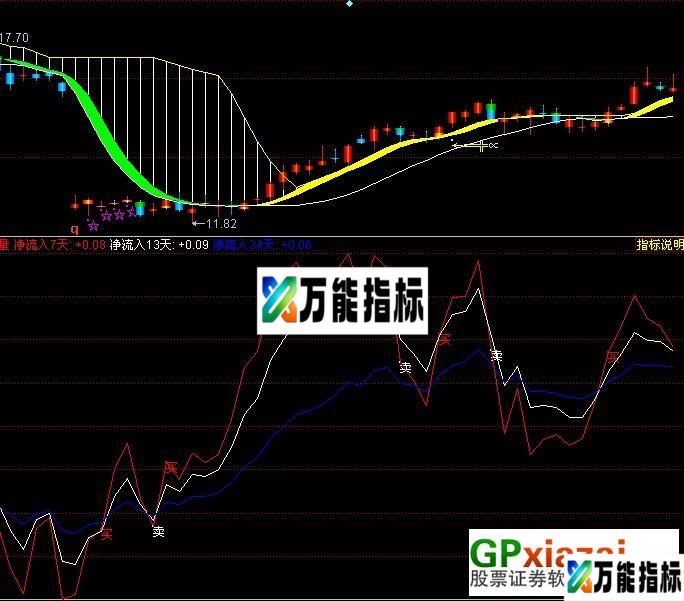 净成交量-(副图 源码 图) EA-万能指标公式
