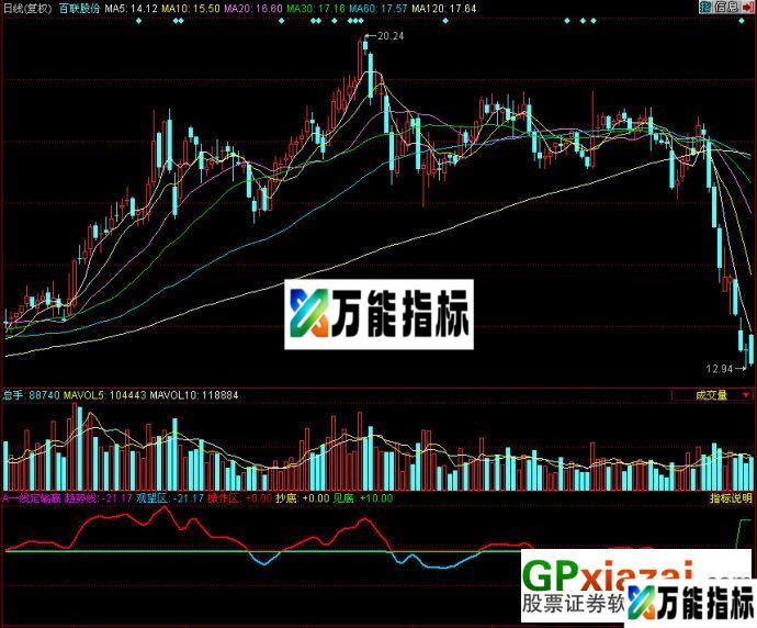 一线定输赢(同花顺公式 源码) EA-万能指标公式