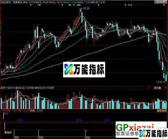 一年十二倍(附图源码) EA-万能指标公式