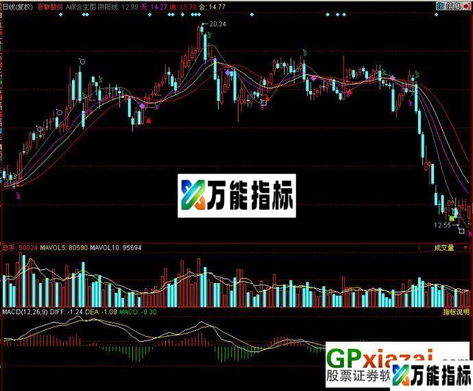 综合主图(主图源码) EA-万能指标公式