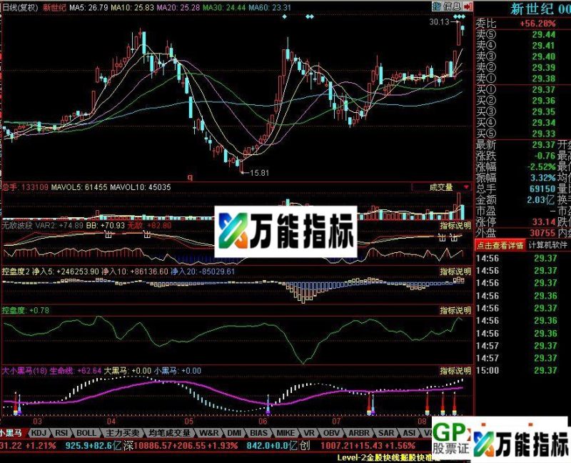 大单指标-控盘度2 控盘度 大小黑马 无敌波段 EA-万能指标公式