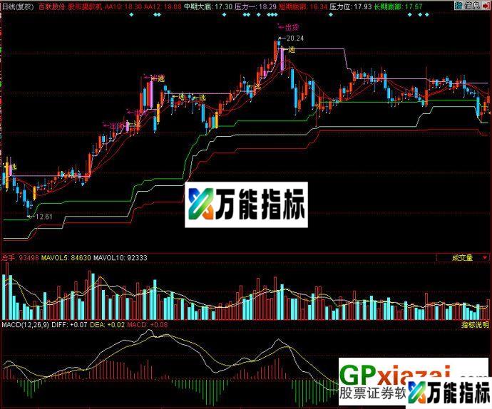 股市提款机(主图源码) EA-万能指标公式