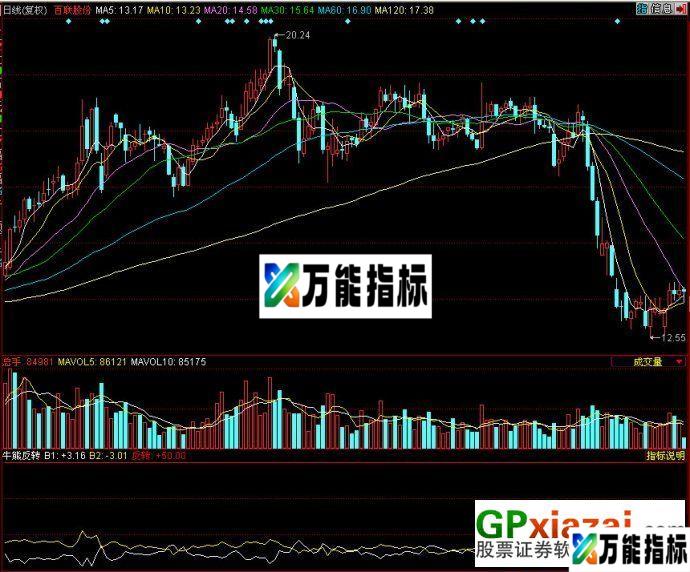 牛熊反转(同花顺副图 源码) EA-万能指标公式