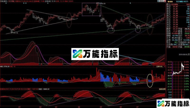 成交量的macd(个人核心指标部件 源码) EA-万能指标公式