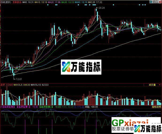 至尊逃顶(源码) EA-万能指标公式