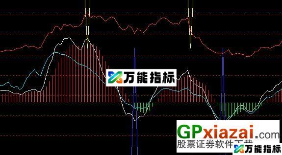 绝世交易(副图 源码) EA-万能指标公式