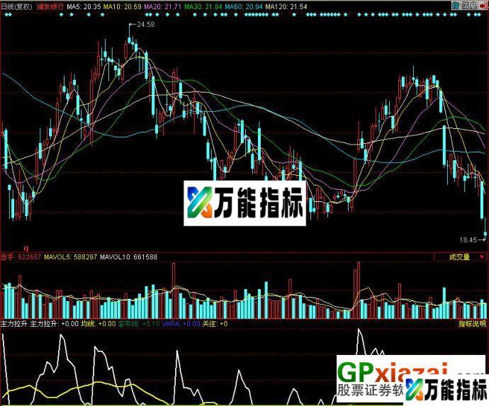 主力拉升(副图 源码 无未来) EA-万能指标公式