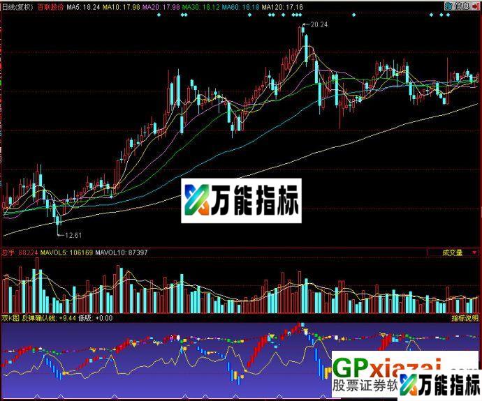 双k图(附图源码) EA-万能指标公式